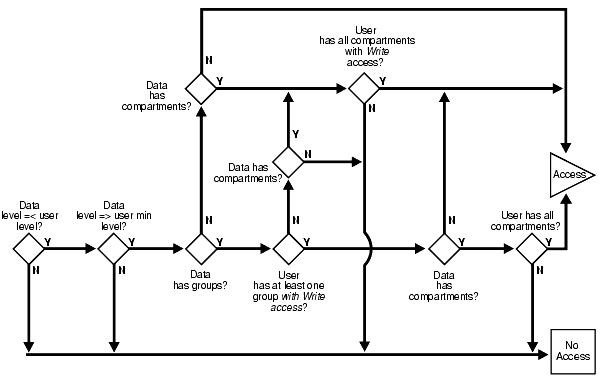 Text description of olsag027.gif follows