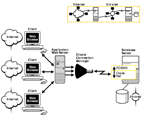 Description of net81080.gif is in surrounding text