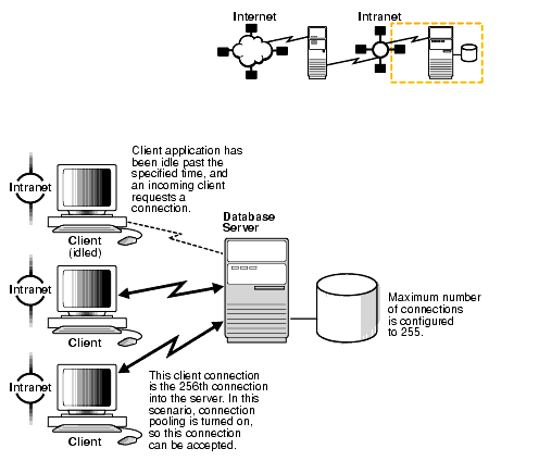 Description of net81117.gif is in surrounding text