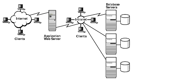 Text description of net81104.gif follows