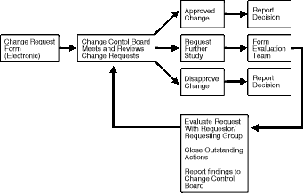 Description of maxav030.gif follows