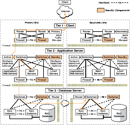 Description of maxav031.gif follows