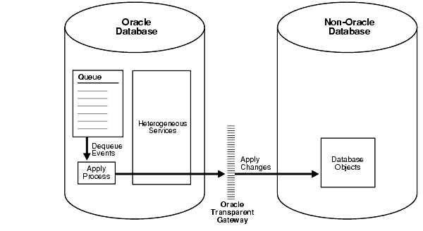 Text description of strms009.gif follows