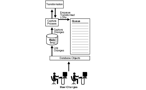 Text description of strms020.gif follows