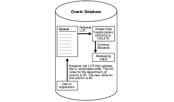 Text description of strms046.gif follows