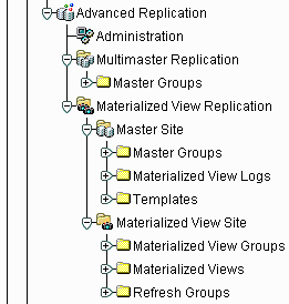 Text description of reptree.gif follows.