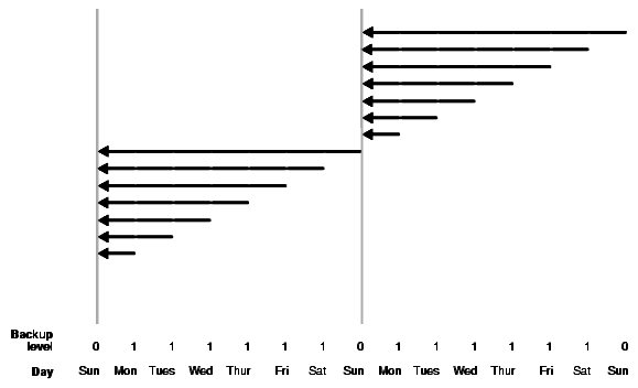 Text description of brbsc010.gif follows