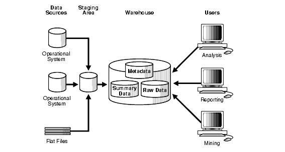 Description of dwhsg015.gif follows