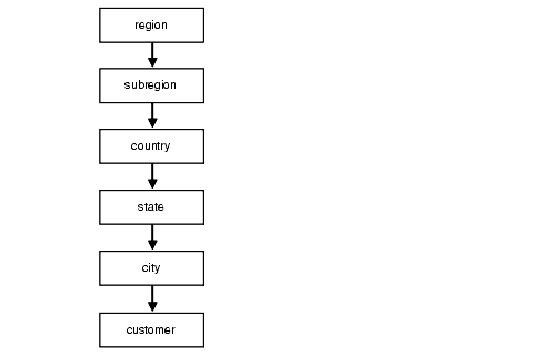 Description of dwhsg072.gif follows