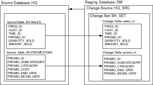 Description of pub_components.gif follows