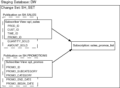 Description of sub_components.gif follows