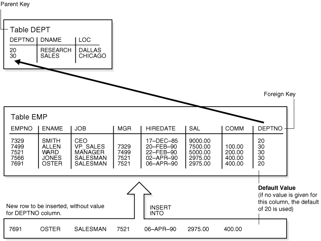 Description of cncpt044.gif follows