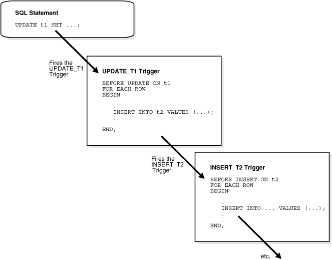 Description of cncpt077.gif follows