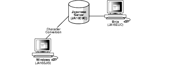 Description of nlspg027.gif follows