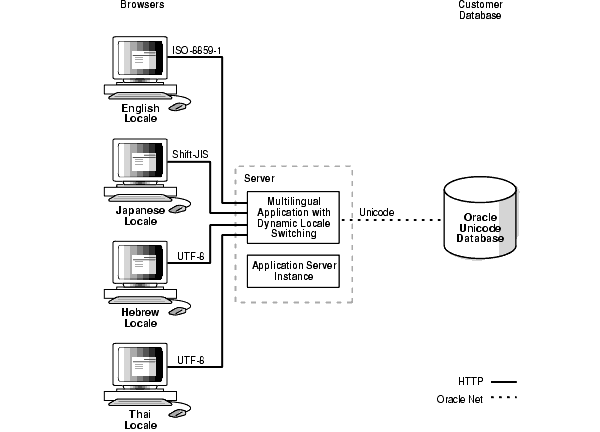 Description of nlspg034.gif follows