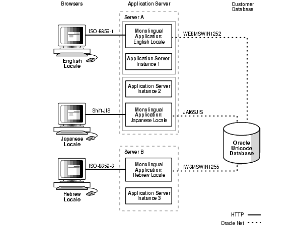 Description of nlspg035.gif follows