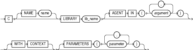 Description of C_declaration.gif follows