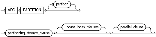 Description of add_hash_partition_clause.gif follows