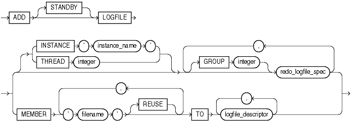 Description of add_logfile_clauses.gif follows