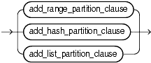 Description of add_table_partition.gif follows