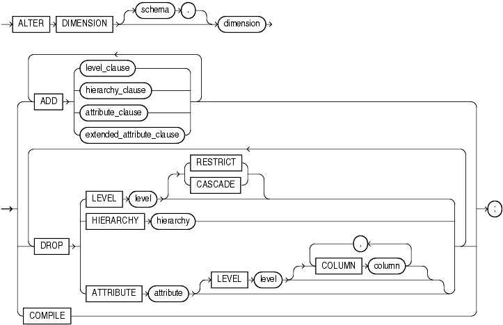 Description of alter_dimension.gif follows