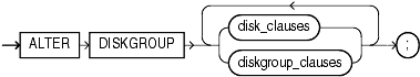 Description of alter_diskgroup.gif follows