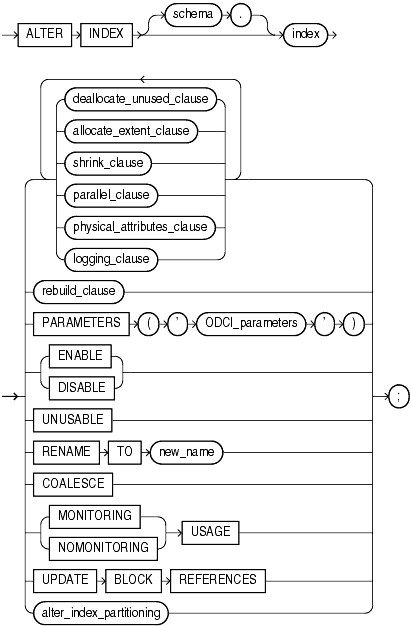 Description of alter_index.gif follows