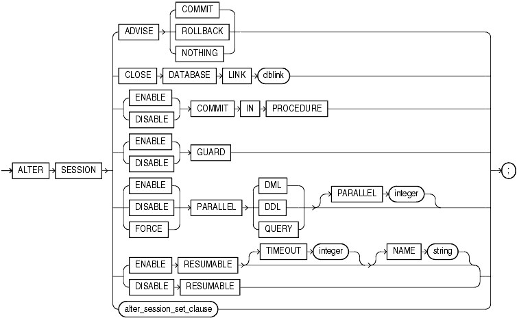 Description of alter_session.gif follows