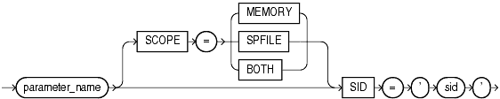 Description of alter_system_reset_clause.gif follows