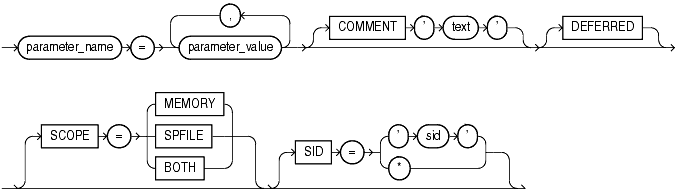 Description of alter_system_set_clause.gif follows