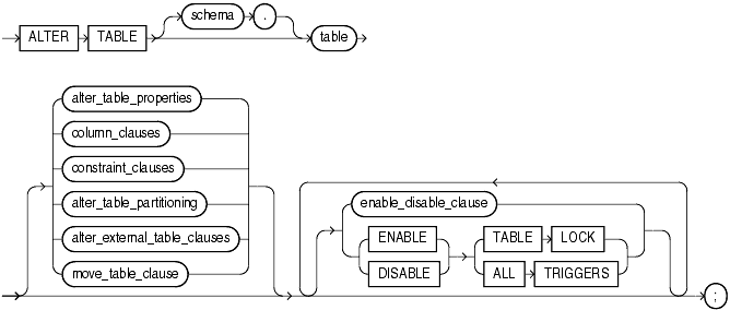 Description of alter_table.gif follows