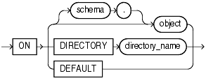 Description of auditing_on_clause.gif follows