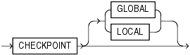 Description of checkpoint_clause.gif follows