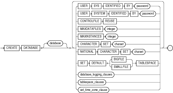 Description of create_database.gif follows