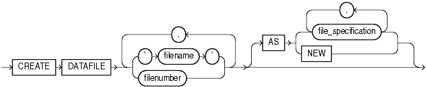 Description of create_datafile_clause.gif follows