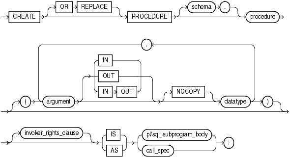 Description of create_procedure.gif follows