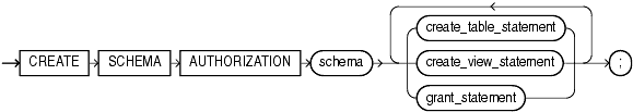 Description of create_schema.gif follows