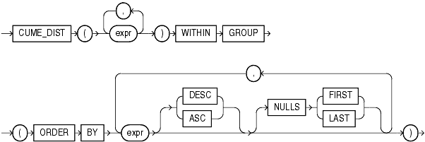 Description of cume_dist_aggregate.gif follows