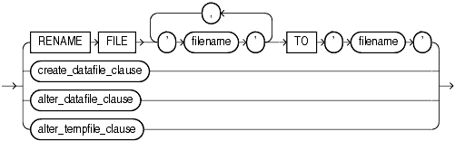 Description of database_file_clauses.gif follows