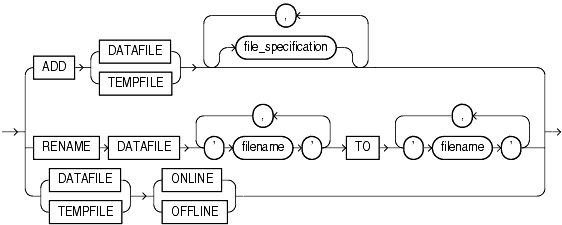 Description of datafile_tempfile_clauses.gif follows