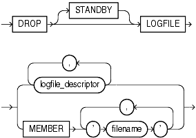 Description of drop_logfile_clauses.gif follows