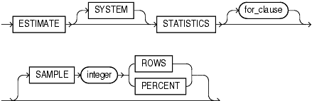 Description of estimate_statistics_clause.gif follows