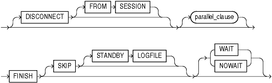 Description of finish_clause.gif follows