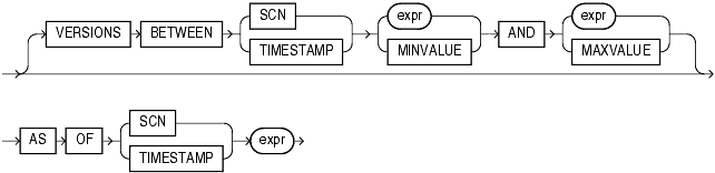 Description of flashback_query_clause.gif follows