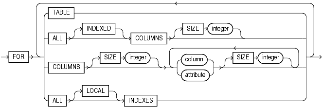 Description of for_clause.gif follows