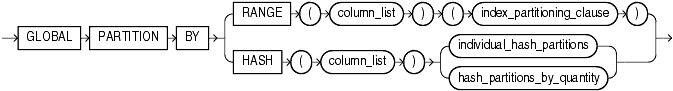 Description of global_partitioned_index.gif follows