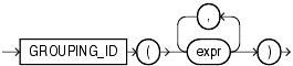 Description of grouping_id.gif follows