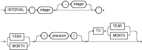 Description of interval_year_to_month.gif follows