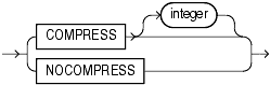 Description of key_compression.gif follows