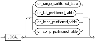 Description of local_partitioned_index.gif follows